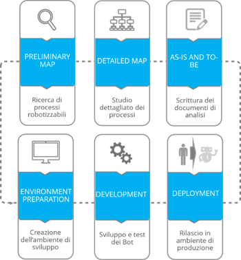 RPA energy way