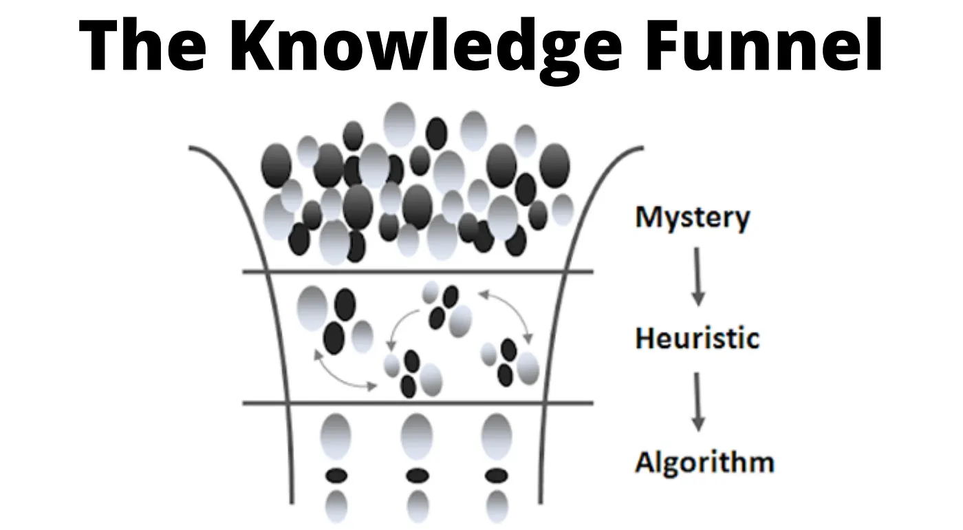 knowledge_funnel_roger_martin